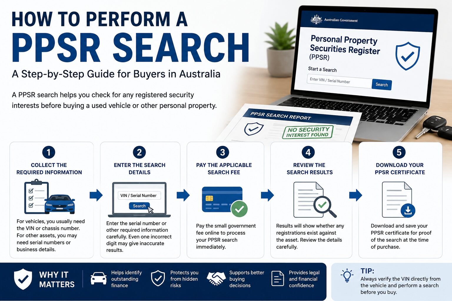 PPSR Search