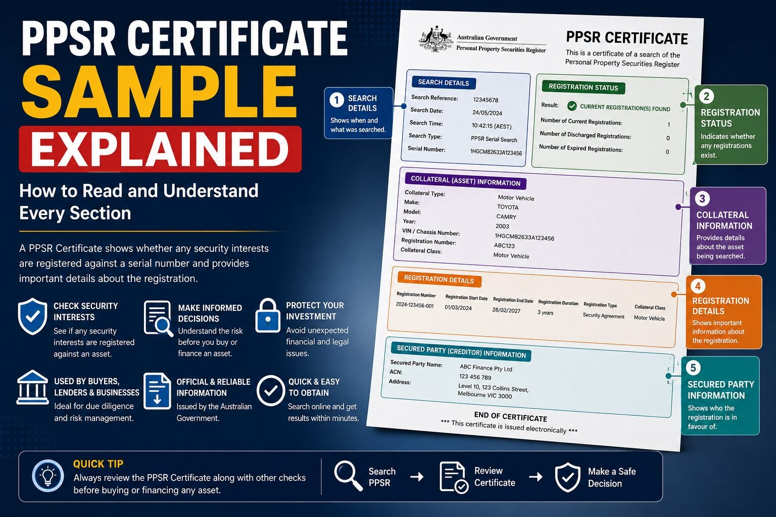 PPSR certificate explained guide