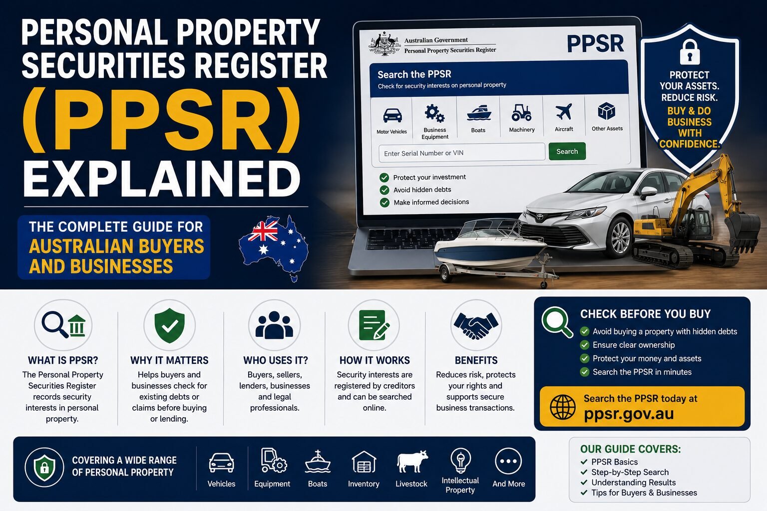 Personal Property Securities Register
