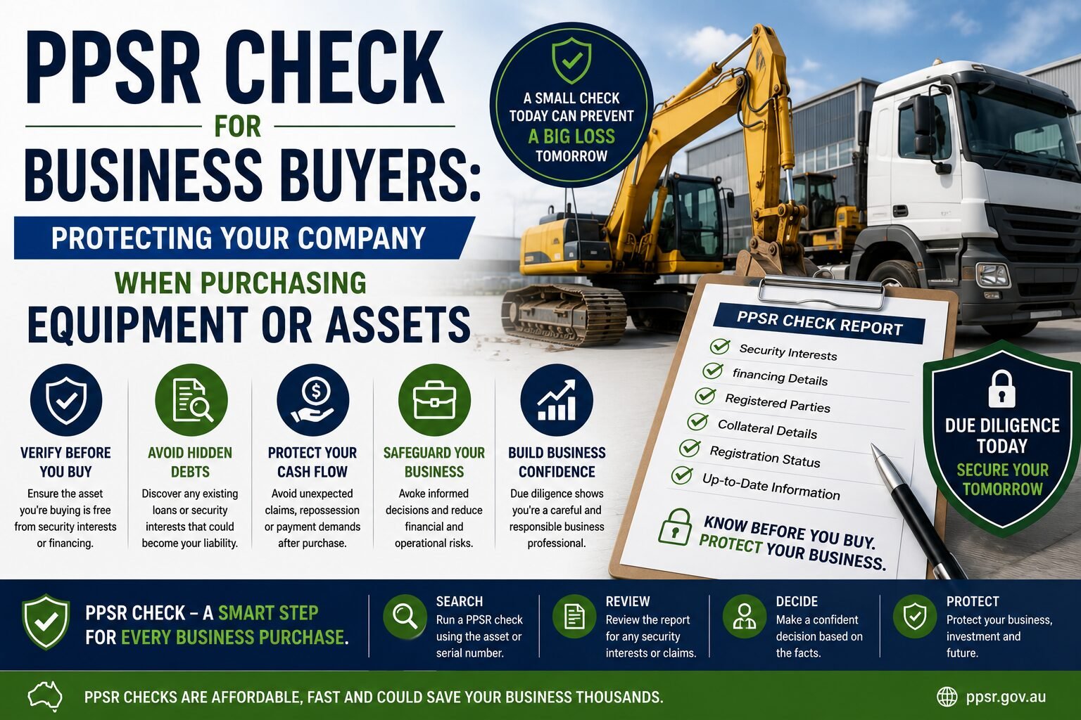 PPSR Check for Business Buyers