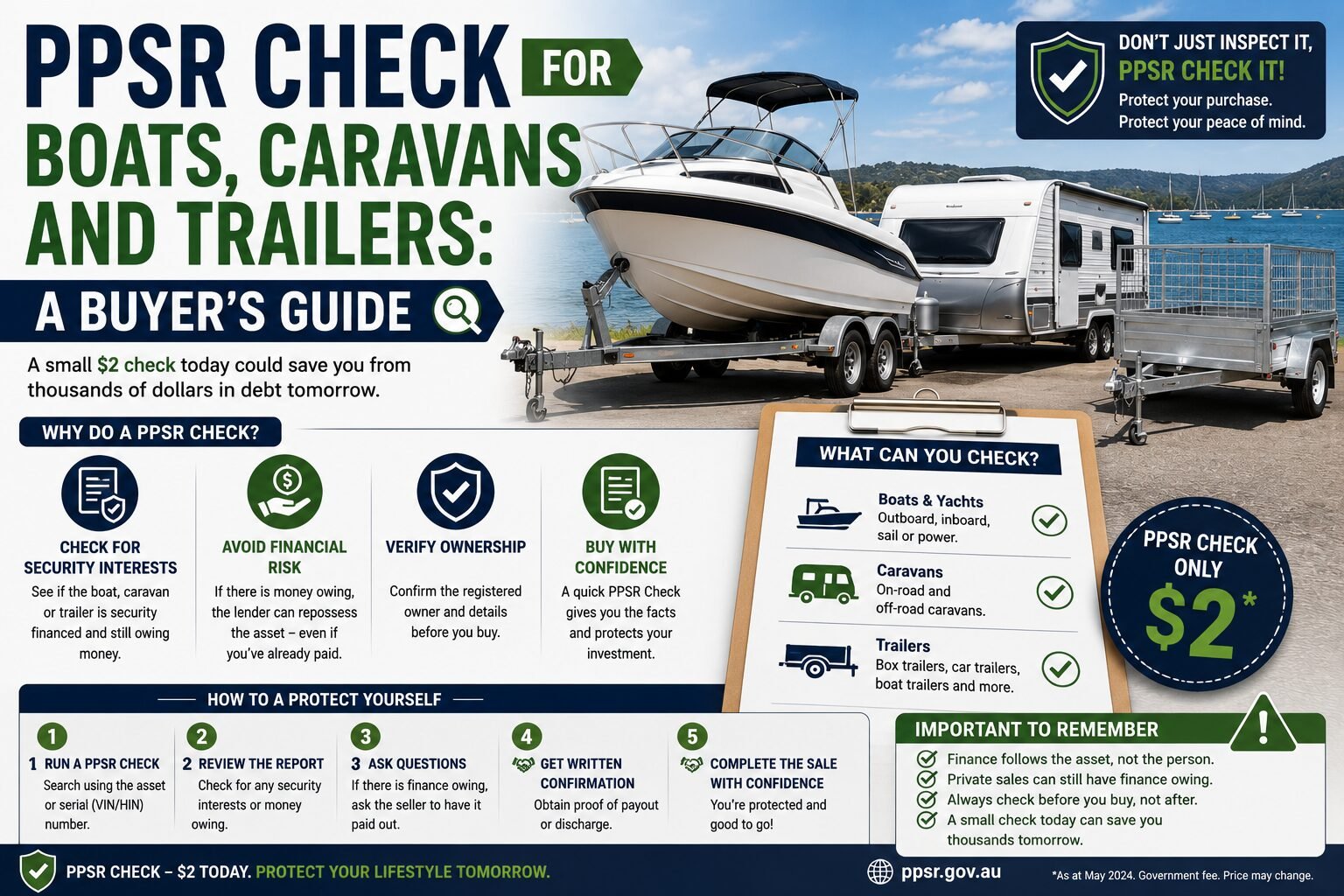 PPSR Check for Boats